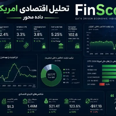 تحلیل اقتصاد آمریکا: نمودار رابطه S&P 500 و نرخ بهره فدرال رزرو