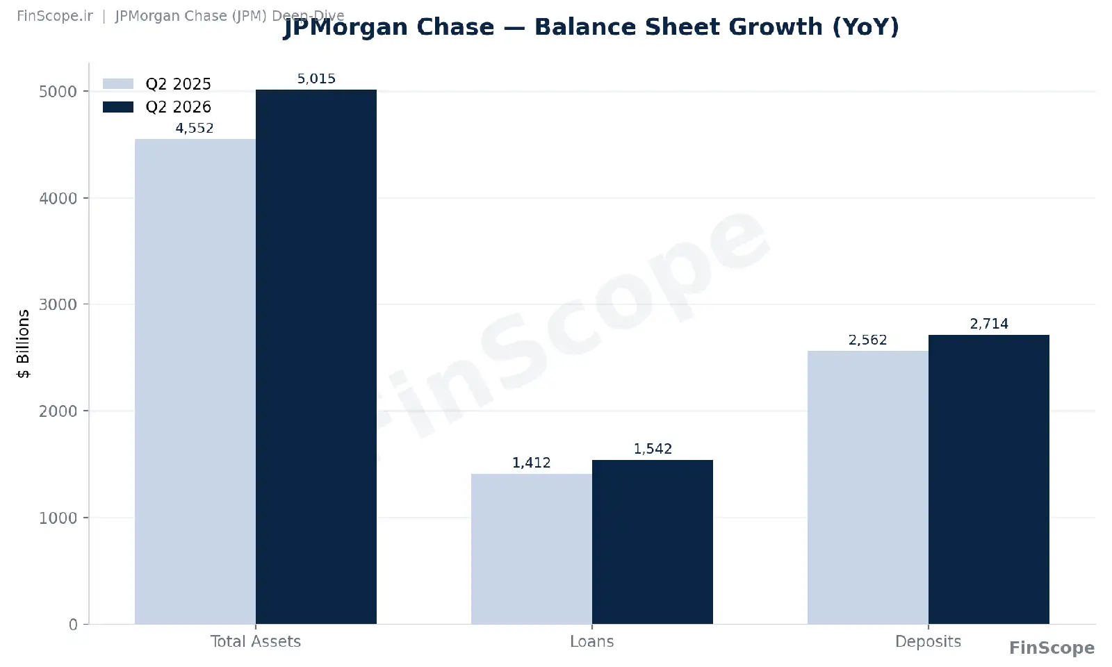 balance sheet jpm