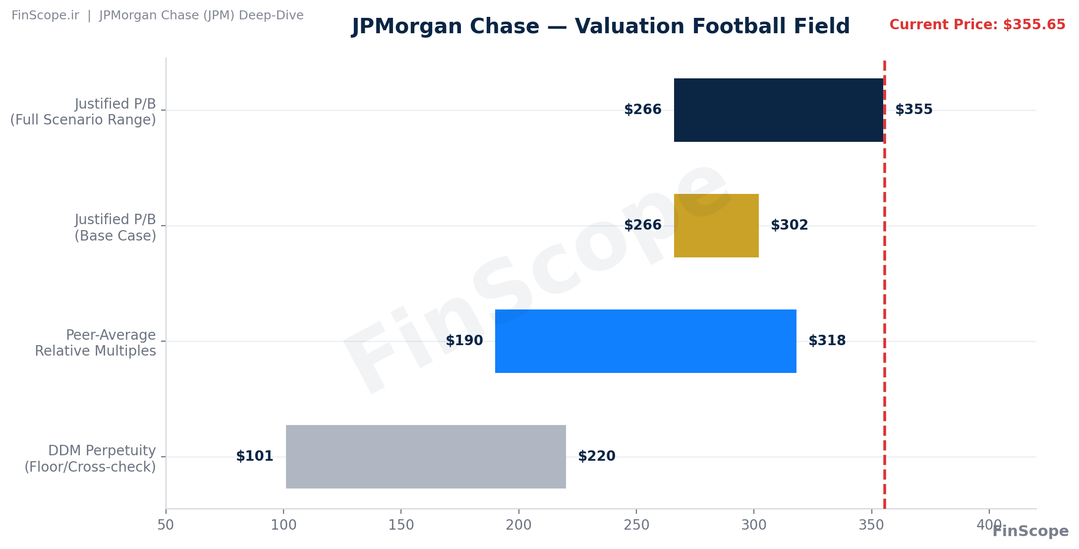football field jpm