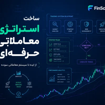 مدیریت ریسک در معامله گری