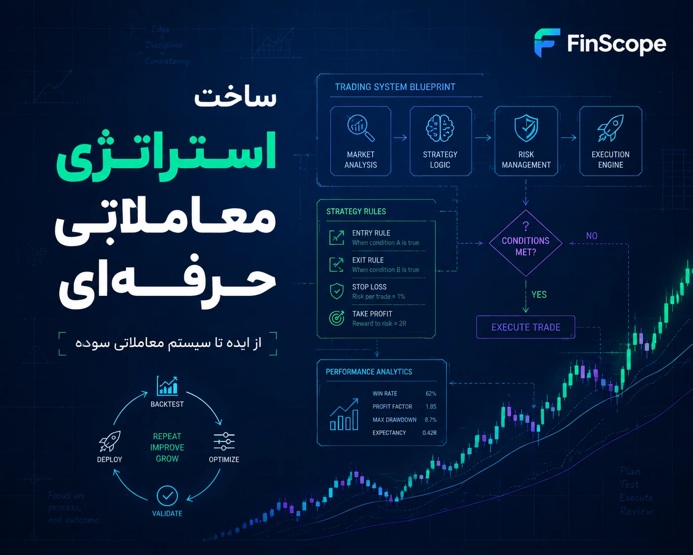 مدیریت ریسک در معامله گری