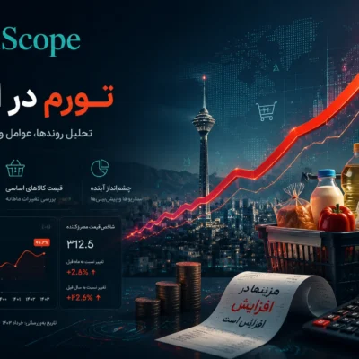 محاسبه تورم