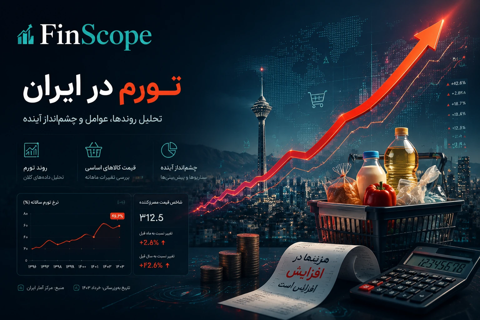 محاسبه تورم