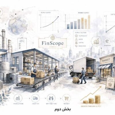 عرضه چیست؟ نمودار منحنی عرضه و عوامل مؤثر بر عرضه در اقتصاد خرد | FinScope